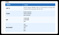 目前是中国占领【CMP抛光垫】市场的最好